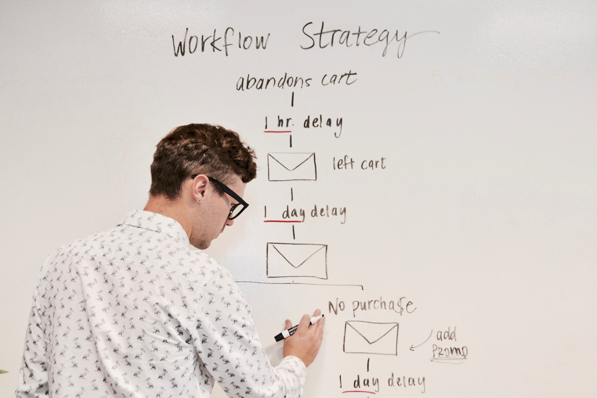Mann am Whiteboard beim zeichnen einer Marketingkampagne