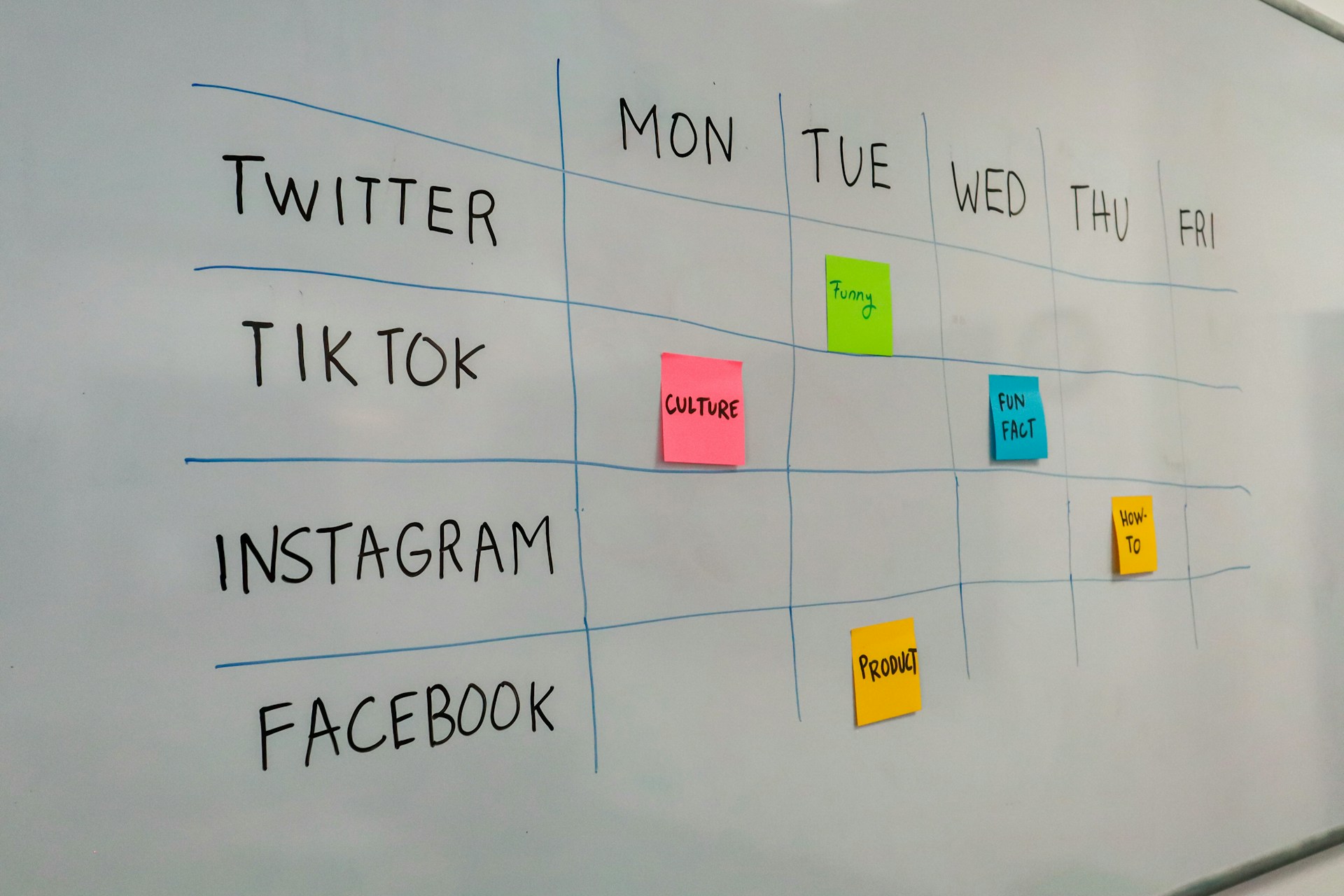 Blogbeitrag_Social_Media_Redaktionsplan_title Ein Social Media Redaktionsplan als Tabelle auf einem Whiteboard.